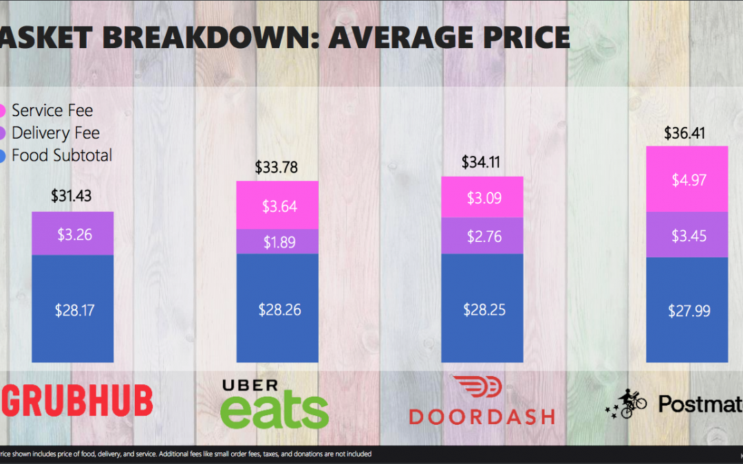 Delivery Fees Vary Greatly, and They’re Going Up